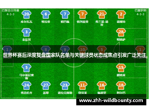 世界杯赛后深度复盘国家队名单与关键球员状态成焦点引发广泛关注