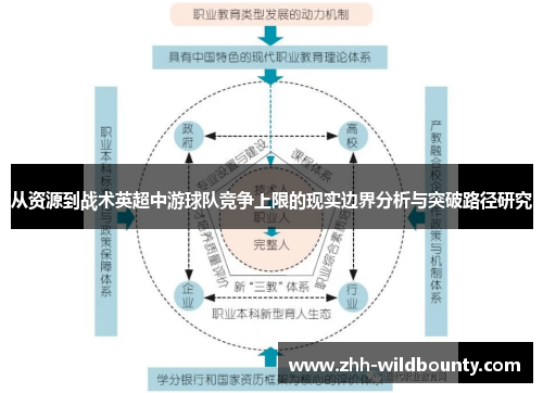 从资源到战术英超中游球队竞争上限的现实边界分析与突破路径研究
