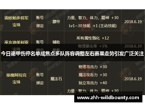 今日德甲伤停名单成焦点多队阵容调整左右赛果走势引发广泛关注