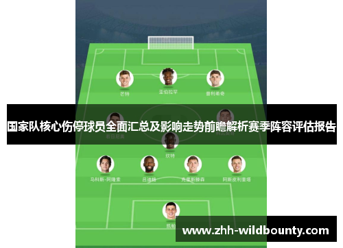 国家队核心伤停球员全面汇总及影响走势前瞻解析赛季阵容评估报告 国家队核心伤停球员全面汇总及影响走势前瞻解析赛季阵容评估报告