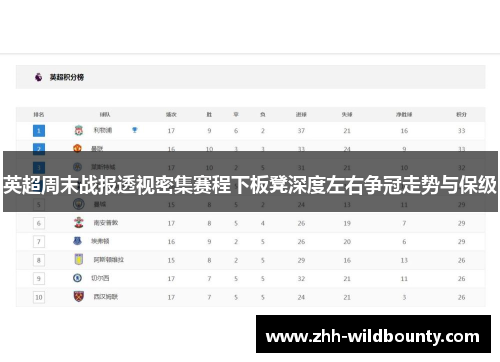 英超周末战报透视密集赛程下板凳深度左右争冠走势与保级